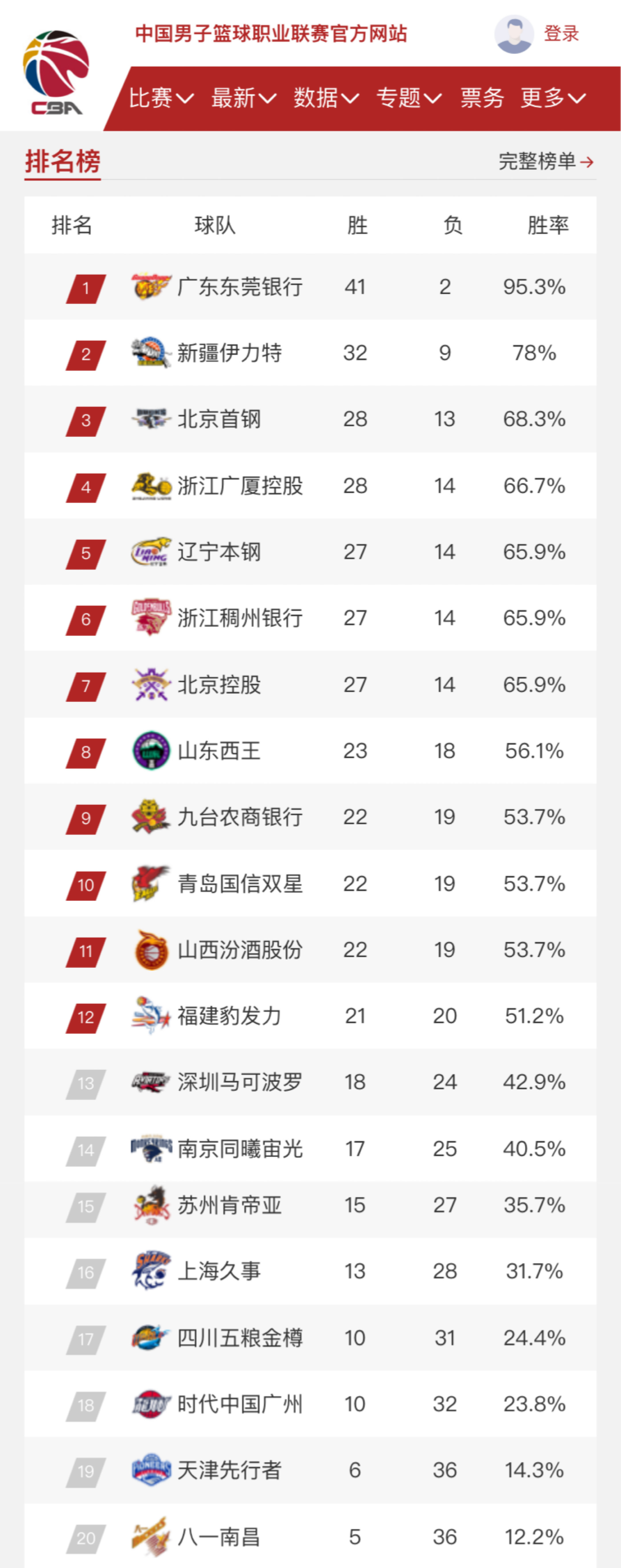上总能看到