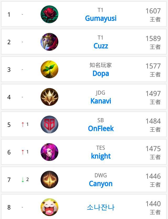 随着老将的 随着老将的